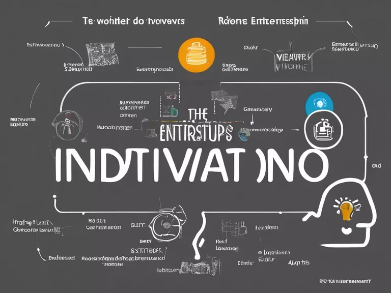 Innovation Entrepreneurship Startups